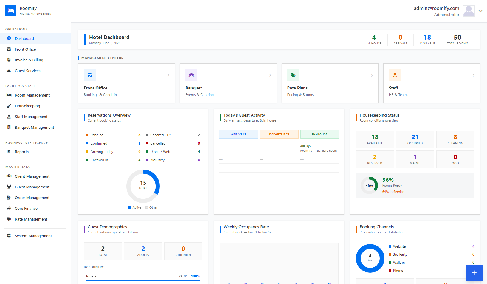 Roomify Dashboard